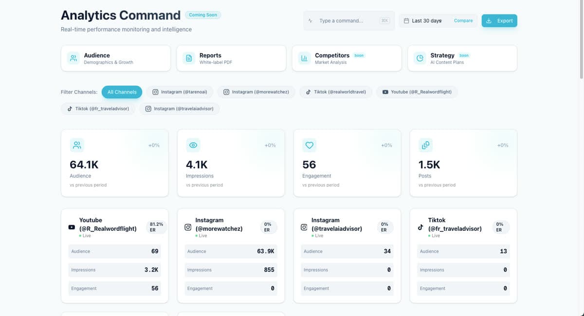 Channel analytics