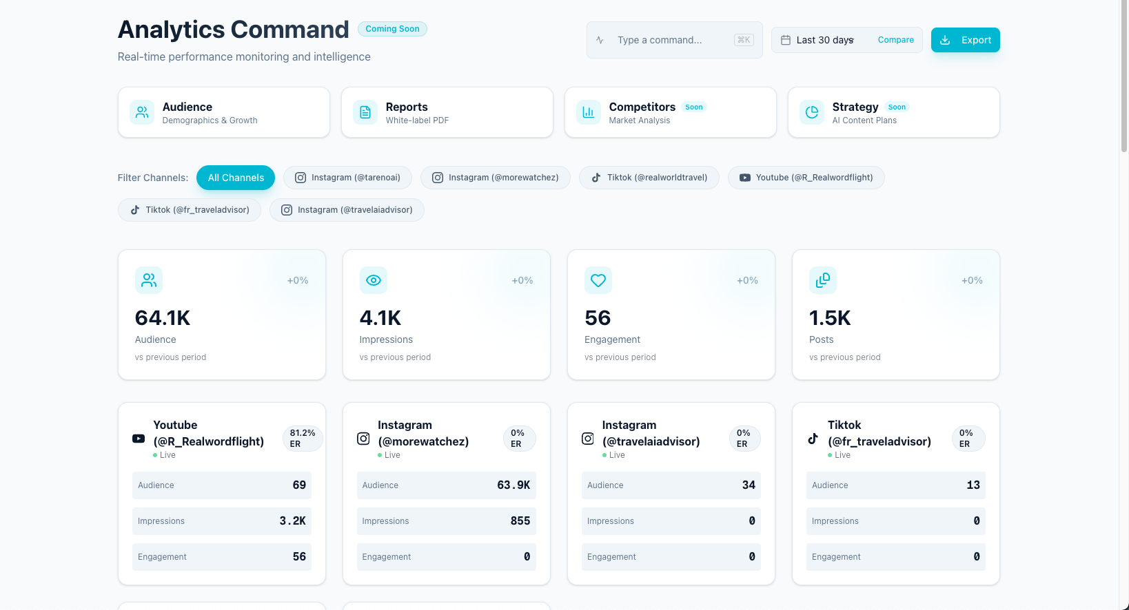 Analytics overview used for report inputs