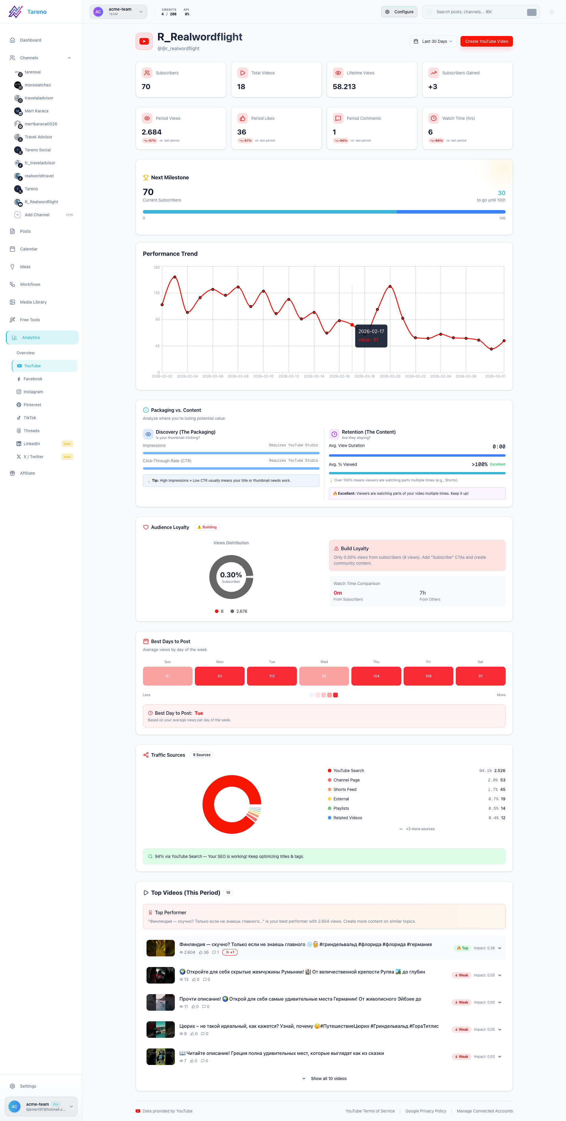 Platform detail view used for report validation