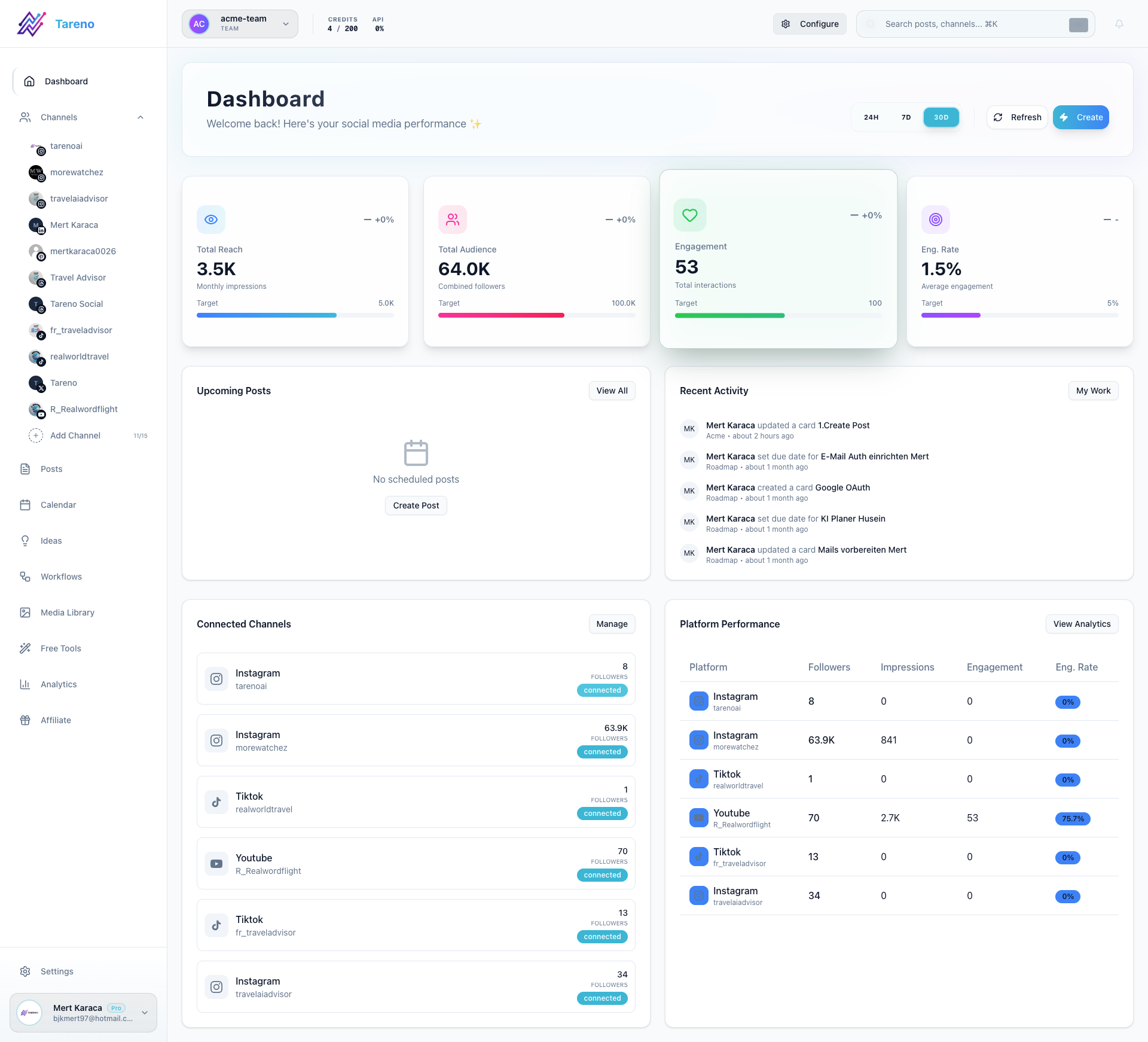 Dashboard workspace context